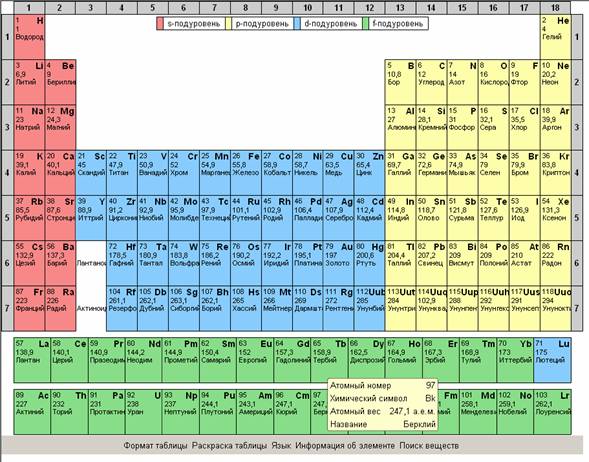Валентность элемента cl. Периодическая система химических элементов д.и. Менделеева. Таблица Менделеева с валентностью. Валентность таблица 8 класс. Периодическая таблица химических элементов с валентностью.
