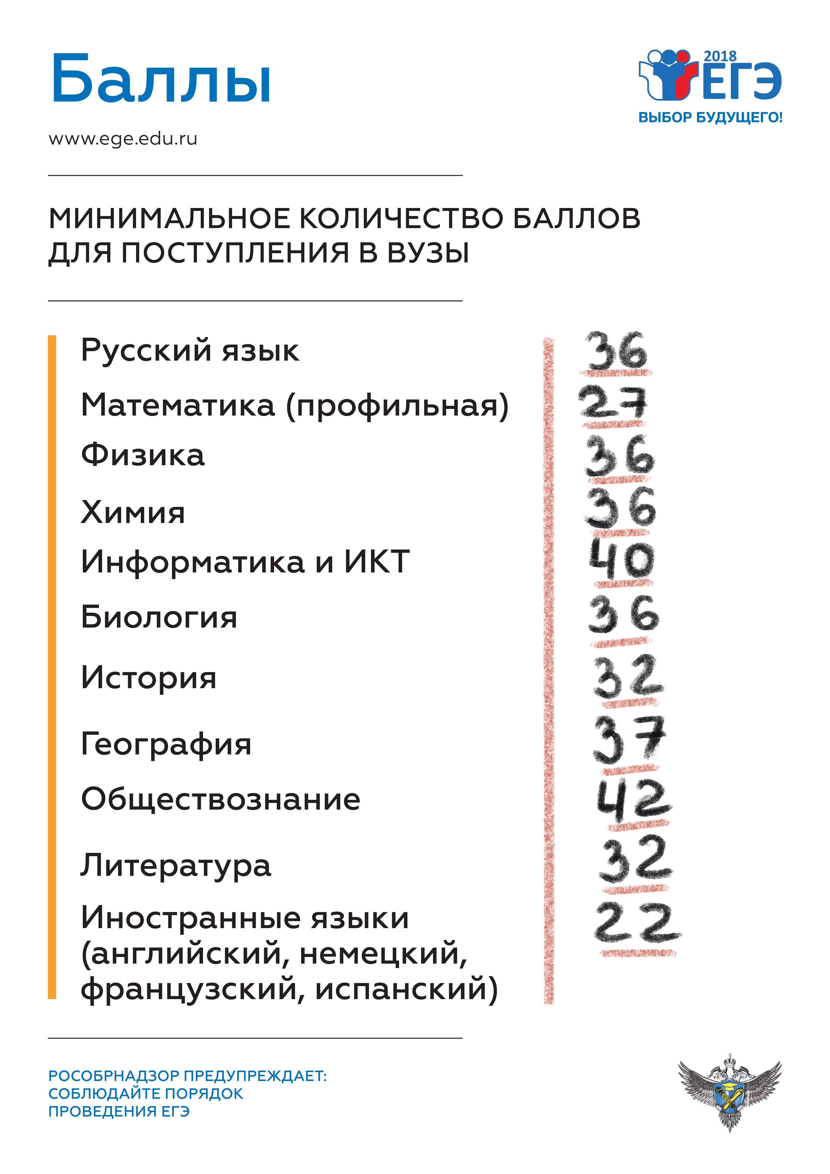 Новости образования Ежегодная городская акция «ЕГЭ: из года в год!»